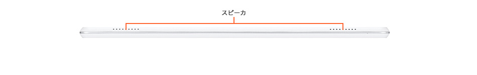 天面